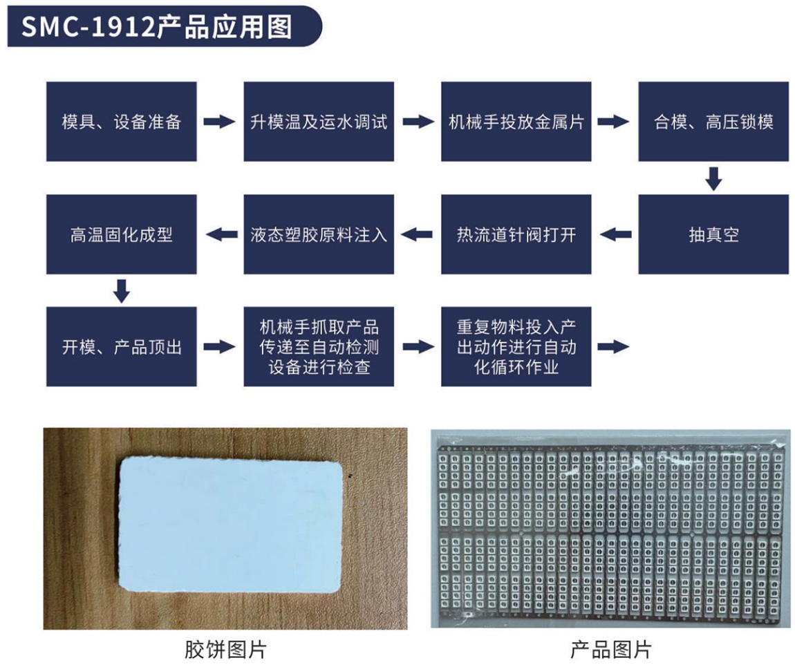 液態(tài)熱固性半導(dǎo)體封裝支架材料