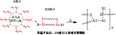 涂布膠和新型膜核心技術(shù)1